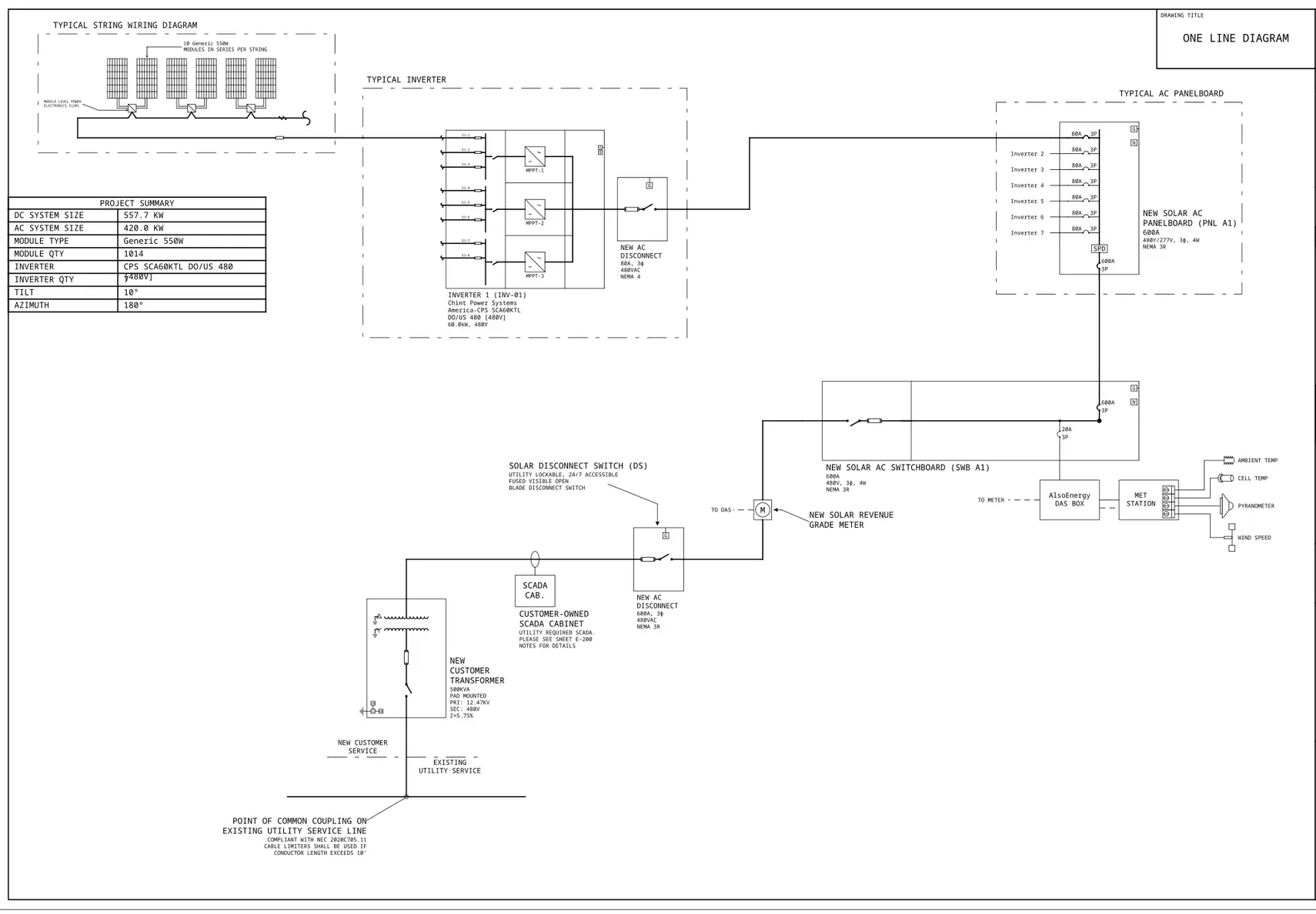 The E100 single-line diagram: the typical string wiring, the inverter, the AC panelboard and switchboard, the revenue meter, the customer transformer and the point of common coupling